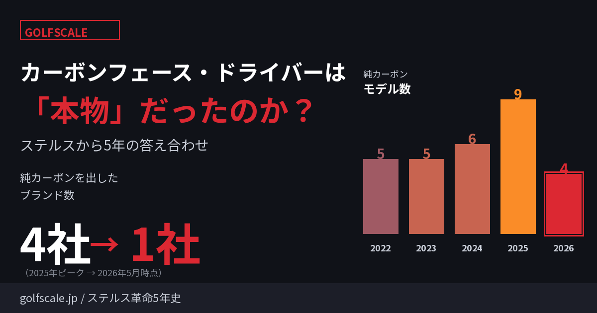 カーボンフェース・ドライバーは「本物」だったのか？— ステルスから5年の答え合わせ