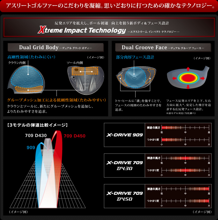 Tour Stage X-DRIVE